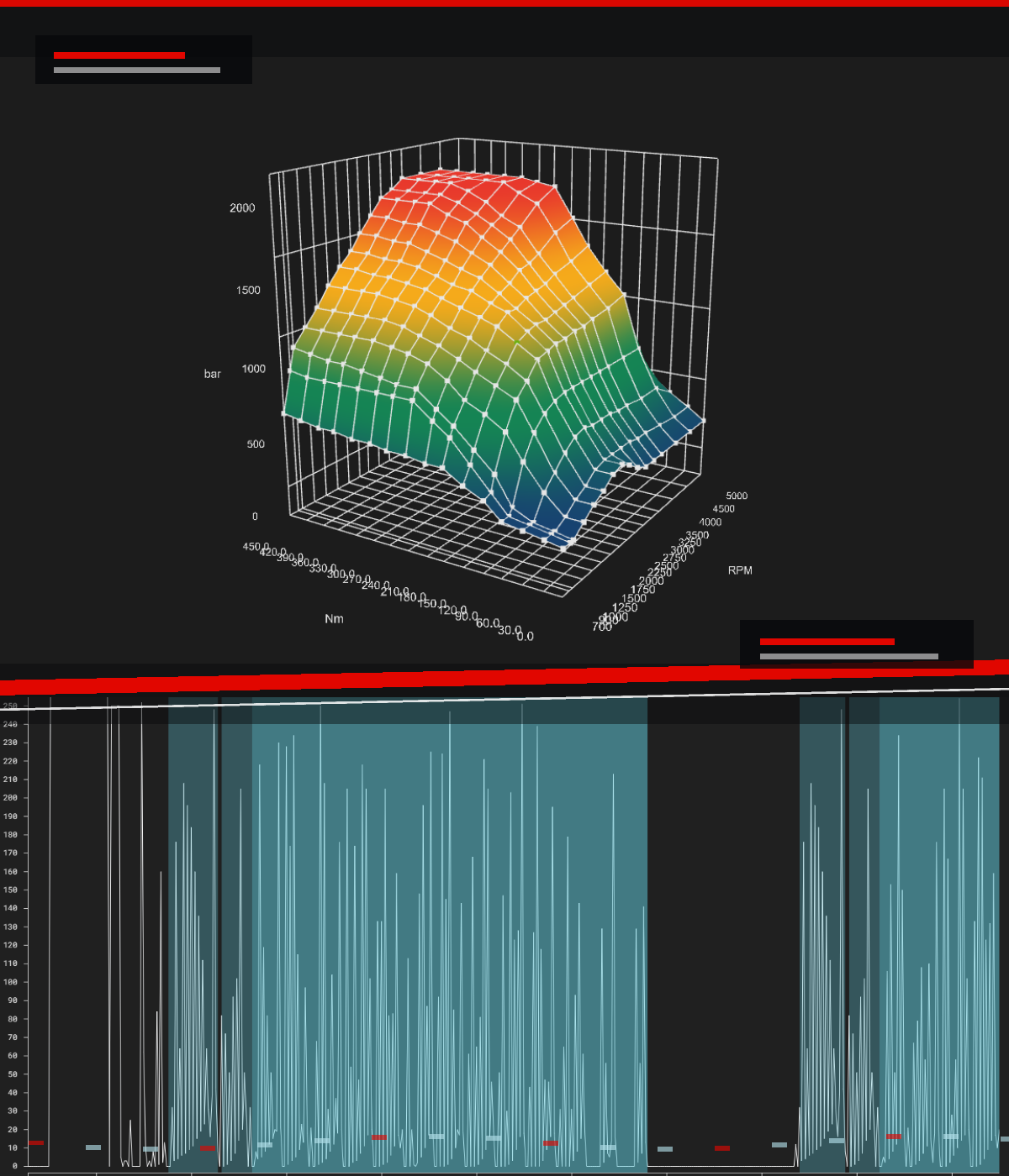 Kennfeld und Datenanalyse im Vergleich